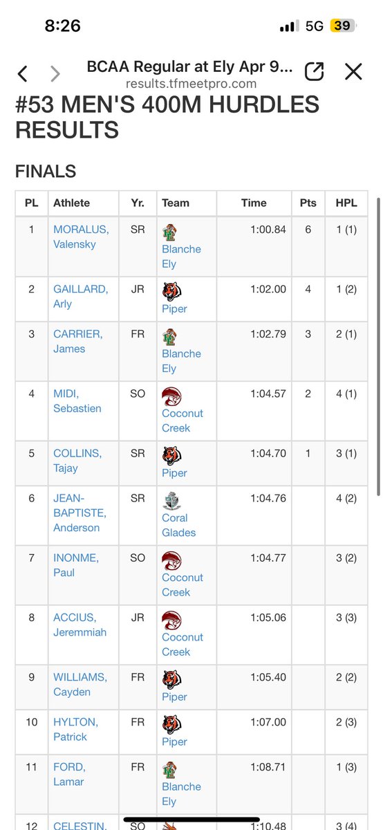 Another pr in the 400m hurdles. First in my heat and 4th overall in rankings