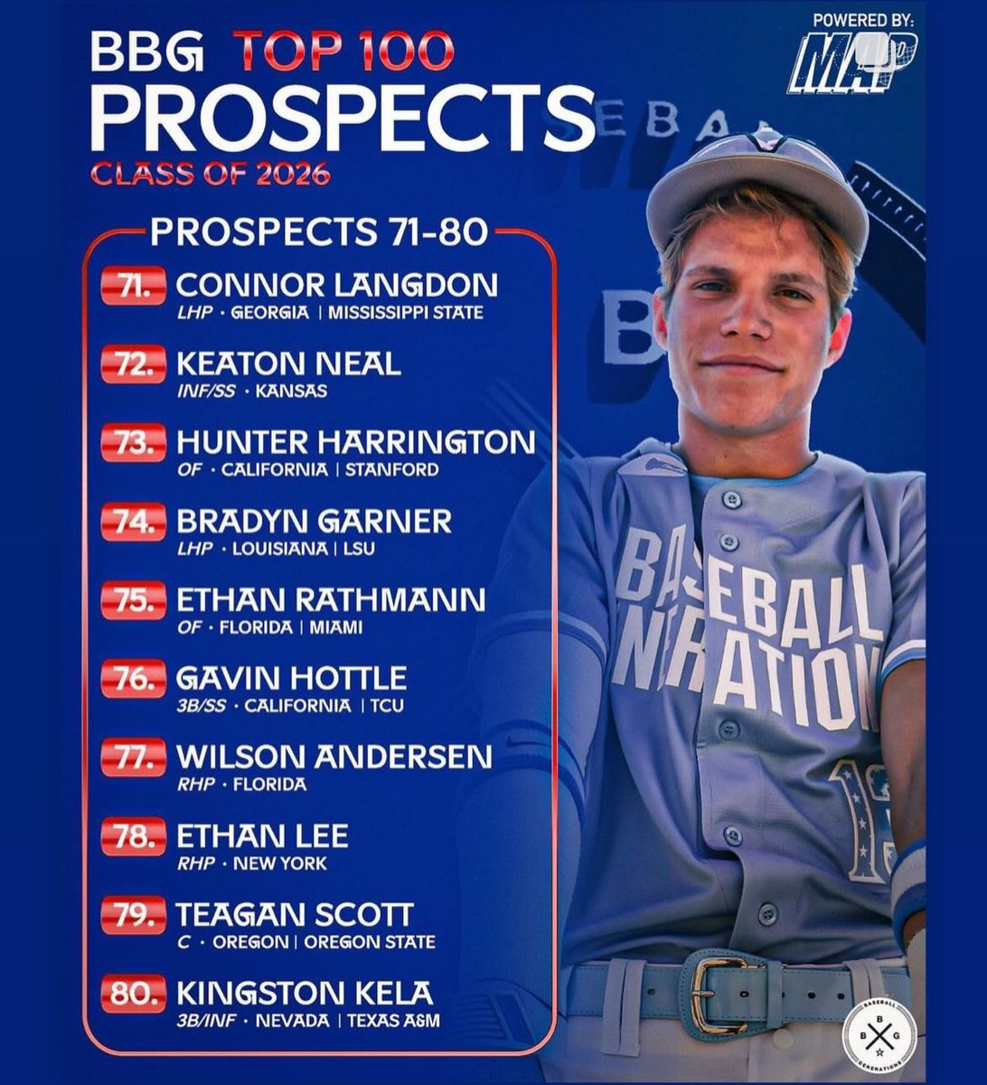 Blessed to be the #4 catching prospect on this list @NewLevel360 @TEAMELITENATION