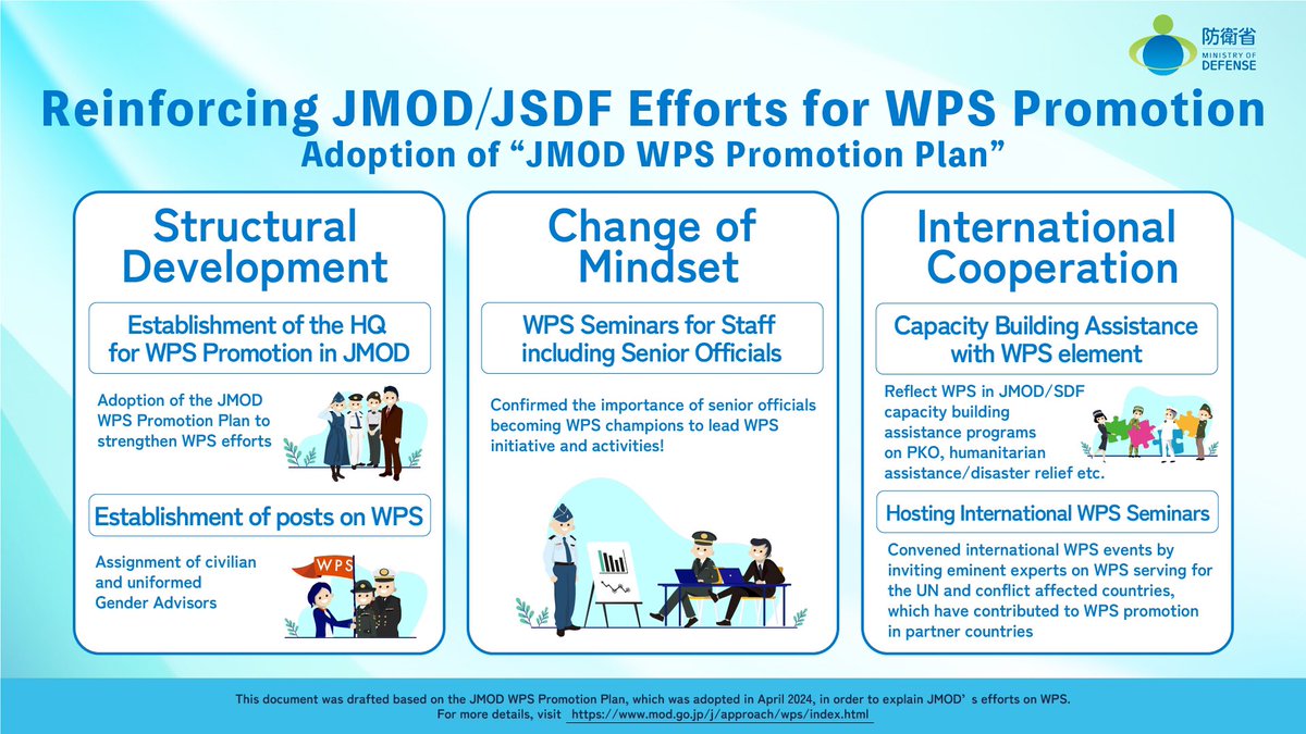 Wondering what WPS is and why JMOD is promoting it? Check out our leaflet on WPS, which explains why it matters for JMOD and our efforts and plans on WPS. We will reinforce our efforts on WPS including international cooperation. #WomenPeaceSecurity mod.go.jp/j/approach/exc…