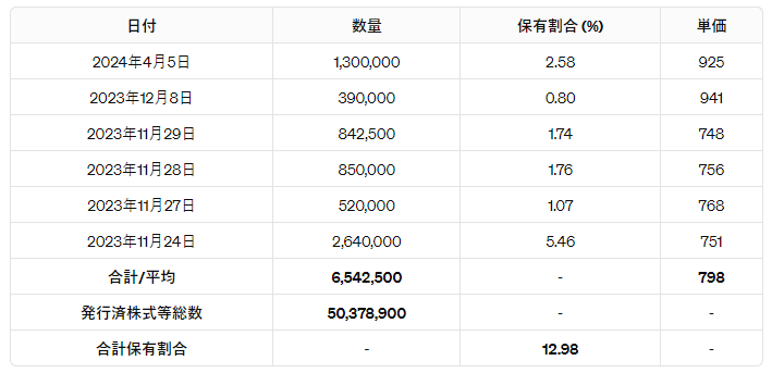 🚨AI 保有推移🚨

海帆
超著名投資家である山田氏による保有推移をお届けいたします。

#トンピンさん #海帆 #AI #日経平均株価