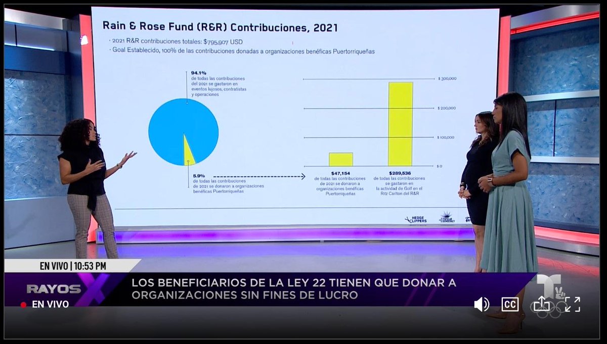 DOLOR Y LUCRO 💥 Hoy PR No Se Vende se presentó en @RayosxTelemundo para revelar nuestro informe sobre las 'donaciones' que deben hacer los Act 22ers para cualificar para el decreto de exención contributiva. ¿Cuánto benefician verdaderamente a PR? #TaxAct22