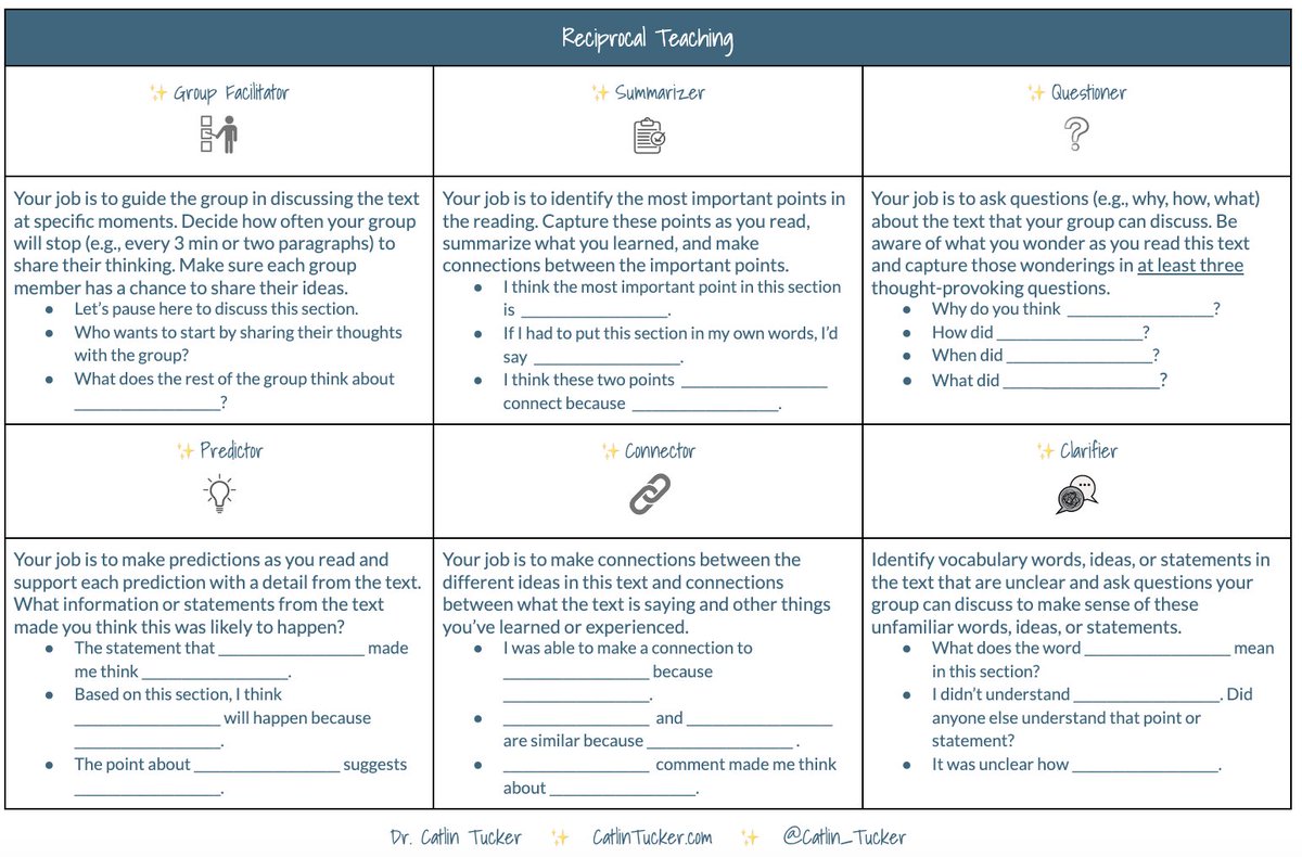 👥 Give your classroom dynamics a boost & transform collaboration among students with my 𝗥𝗲𝗰𝗶𝗽𝗿𝗼𝗰𝗮𝗹 𝗧𝗲𝗮𝗰𝗵𝗶𝗻𝗴 𝘄𝗶𝘁𝗵 𝟲 𝗥𝗼𝗹𝗲𝘀 template 👉🏻 bit.ly/3AsuPF6 #EdChat #EduTwitter #UKEdChat #EdChatEU #AussieEd #AfricaEd #EdChatAsia