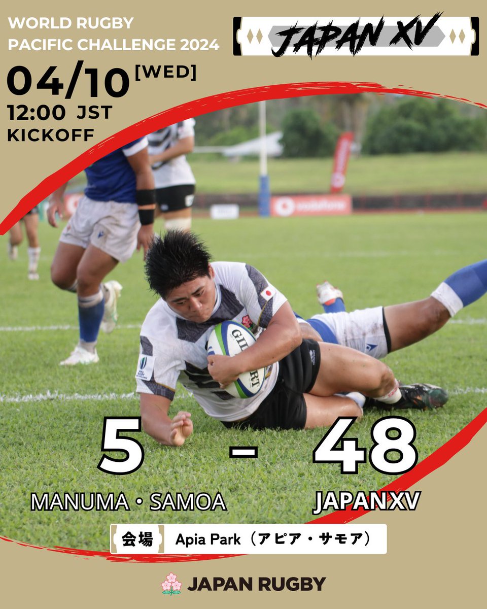 JAPAN XV🇯🇵 ワールドラグビーパシフィック・チャレンジ2024 第1戦 🇼🇸マヌマ・サモア　5‐48　JAPAN XV🇯🇵 開始早々トライをあげるもミスも目立ち前半5-12で折り返す。後半は相手に1点も与えずトライを量産し勝利✨👏 応援ありがとうございました❗ 次戦は15日AM9:15（日本時間）vs…