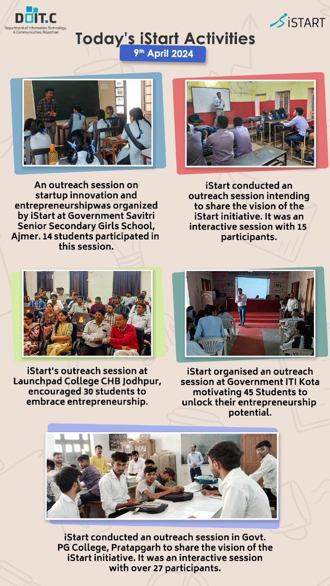 Empowering Rajasthan's Future Entrepreneurs! 🚀

Glimpses of the activities carried out today.💡 

#iStartRajasthan #Entrepreneurship #Innovation #iStartSchoolProgramme #FutureEntrepreneurs