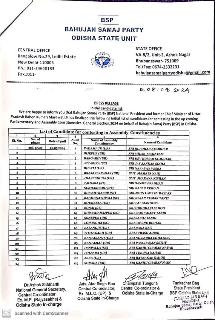 Avanish79054119's tweet photo. Initial list for candidate contesting election to #LokSabha and odisha general assembly 2024.
#bspodisha
#assemblyelection2024 https://t.co/Mm1SD8XA27