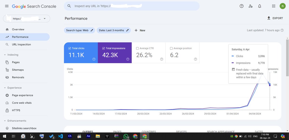 Day 24-- since I started a new micro-niche site. Here's the progress.