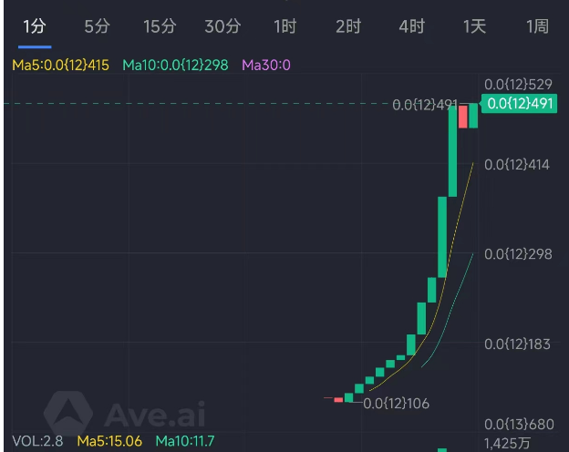 infinate888's tweet photo. 目前火爆全网的ERC314协议已经在AVE单独增设X314板块，ERC314具备了替代DEX的革命性功能，重新掌握了流量入口。
dogwifhat314 (WIF314) 帽子狗x314协议，BSC链合约地址：0x568d183E0Be28EAFf1dF51545936d013b006a561
往合约转WIF314即卖出 ➕底池燃烧通缩12%每天 交易冷却1分钟，防夹子 #ERC314 #X314 https://t.co/2q2QBiNCkN