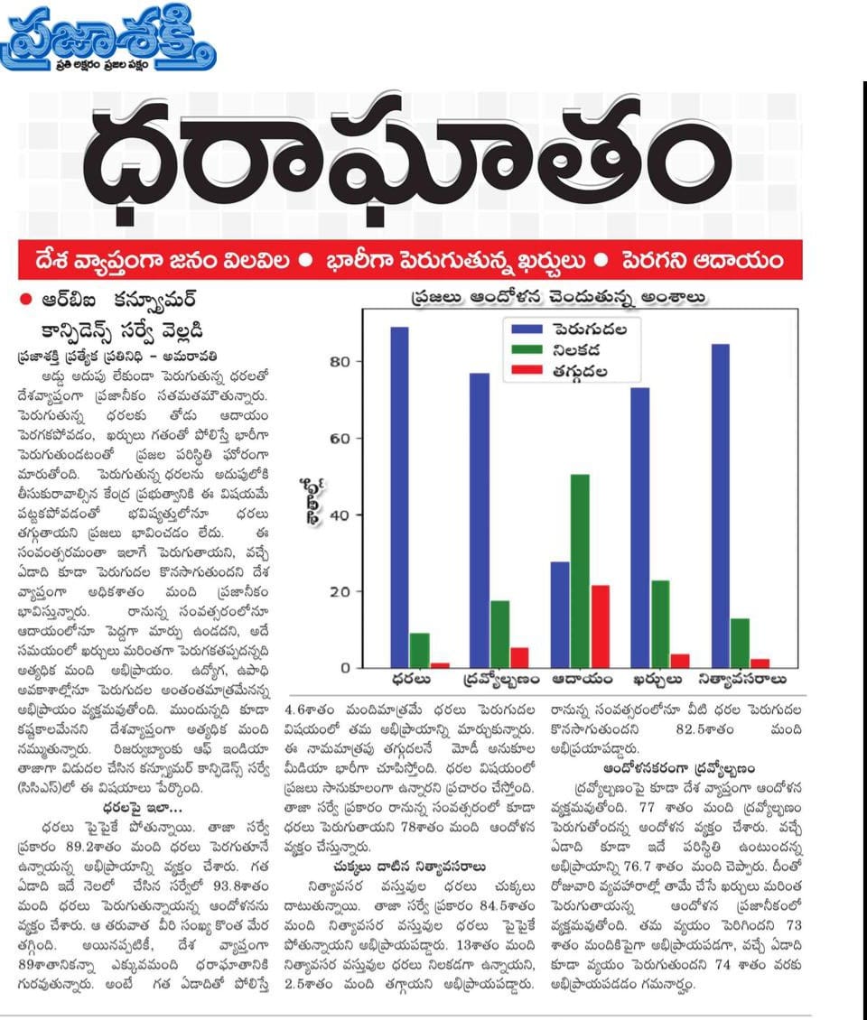 hari77praja's tweet photo. #ధరాఘాతం
#దేశ వ్యాప్తంగా జనం విలవిల
#భారీగా పెరుగుతున్న ఖర్చులు
#పెరగని ఆదాయం
#ఆర్‌బిఐ కన్స్యూమర్‌ కాన్పిడెన్స్‌ సర్వే వెల్లడి
https://t.co/KdHCfn2tA9
#savevizakstealplant
#cpim 
#VoteForCommunists  #SaveDemocracy 
#RejectNDA 
#RejectBjp 
#ModiHatao 
#RejectTDP 
#RejectYCP https://t.co/gT0F3fzPmi