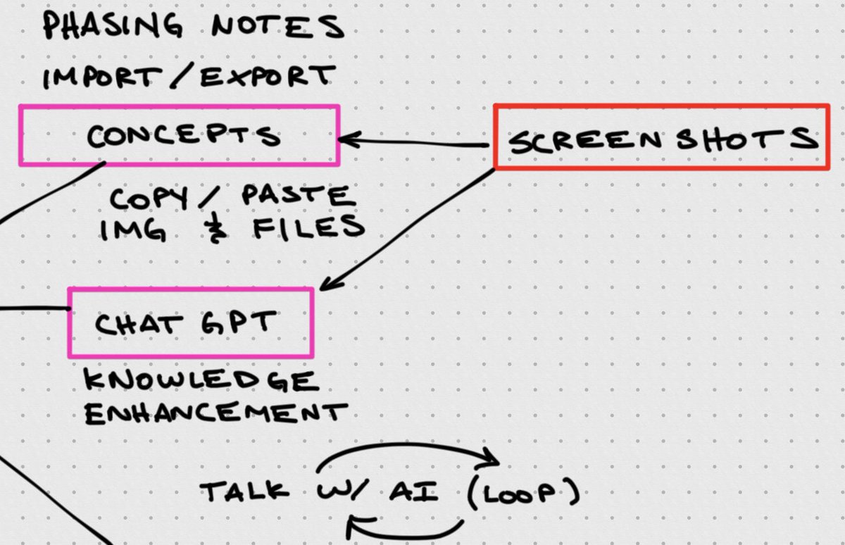 rixochixo's tweet image. (3) 🗒️ Embrace the future of note-taking with #InfinitePaper in Concepts. Infinite canvas means infinite possibilities, perfect for mapping out all your coursework and projects. #ConceptsApp #NoteTakingRevolution