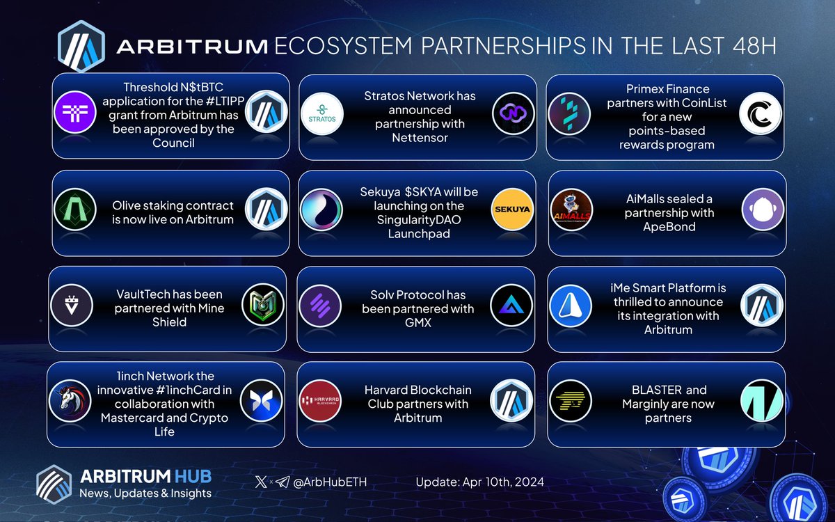 Arbitrum ecosystem partnerships in the last 48h: 💙🧡 1/ 🤝@TheTNetwork's $tBTC application for the #LTIPP grant from @arbitrum has been approved by the Council x.com/TheTNetwork/st… 2/ 🤝 @Stratos_Network has announced partnership with @nettensor x.com/Stratos_Networ……
