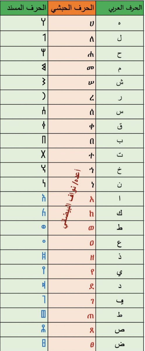 سارة القرشي 🇸🇦 tweet media