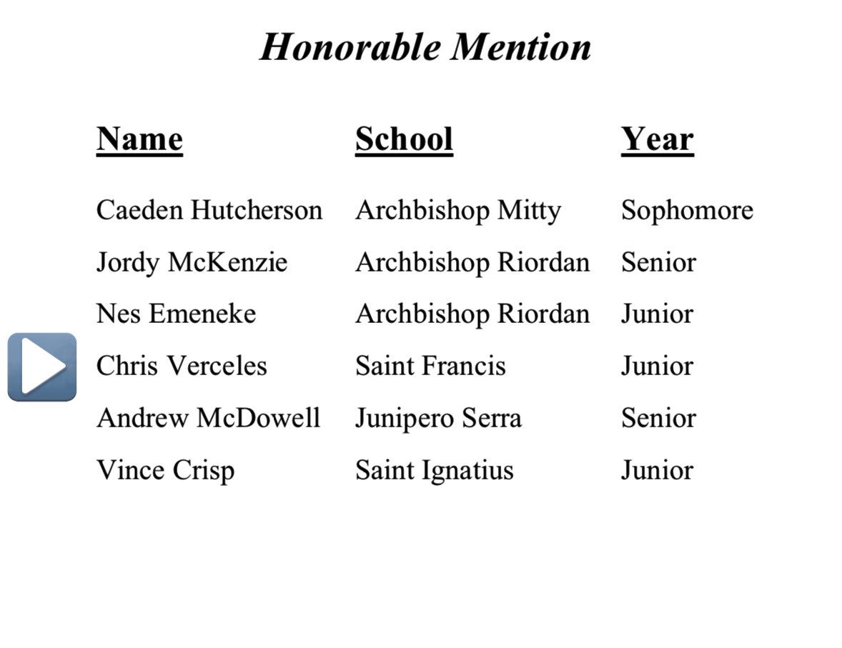 Blessed to be recognized as all league wcal honorable mention 
hudl.com/profile/173213… highlights