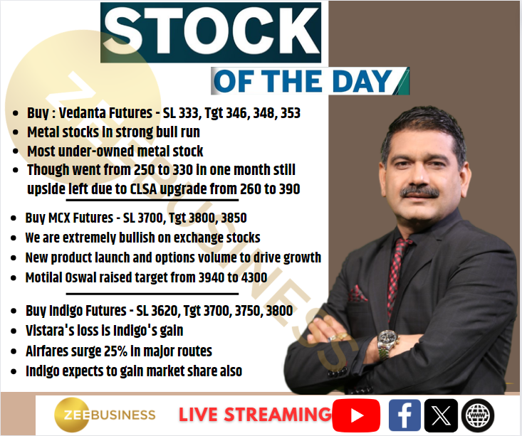 CA Anil Singhvi Zee Business on X 10th April 2024 STOCK OF THE DAY Zee Business LIVE https t JmcJwpin5G https t 9lt16hU5Uv X