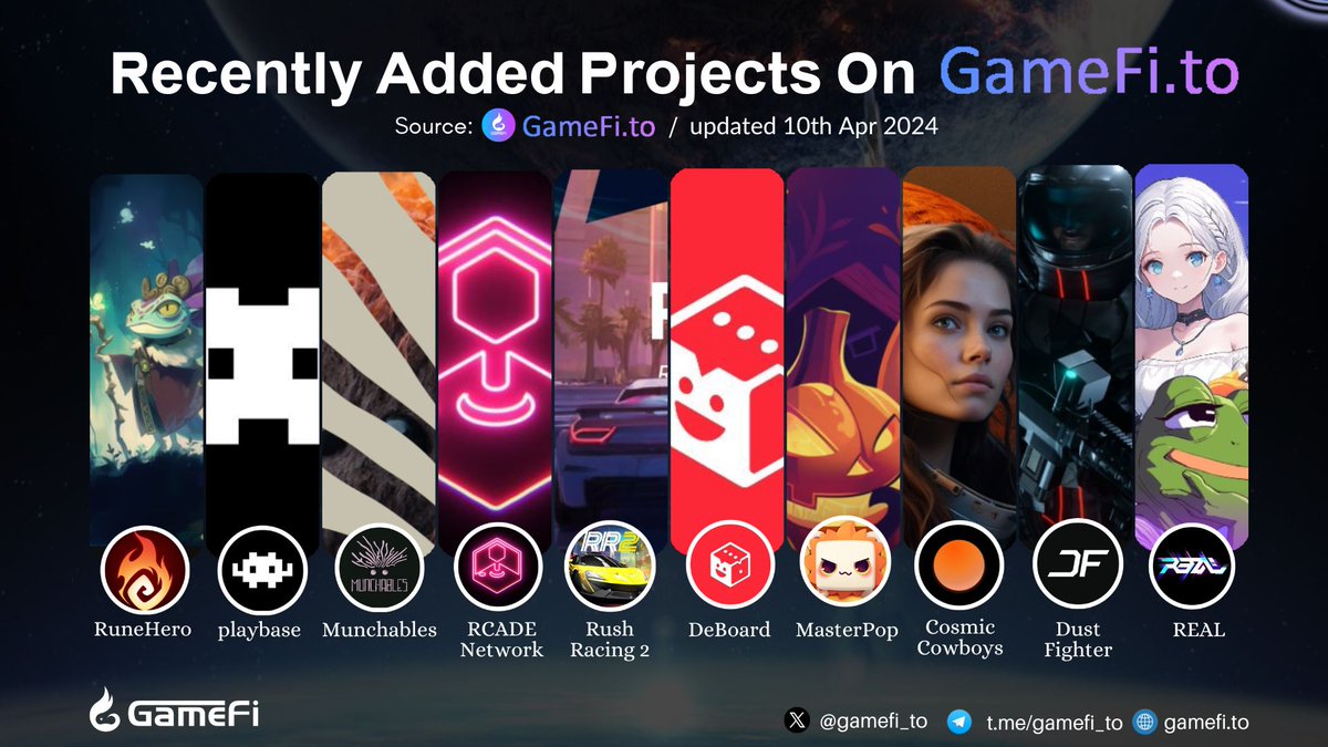 🚀🚀RECENTLY ADDED PROJECTS ON GAMEFI.TO @playrunehero @myplaybase @_munchables_ @RcadeNetwork @rr2game @deboardgg @masterpopgame @0xCowboys @_DustFighter @RealWeb3Game #GameFi #NFTGaming #P2E #Web3Gaming 👇Visit here to discover more: gamefi.to/new