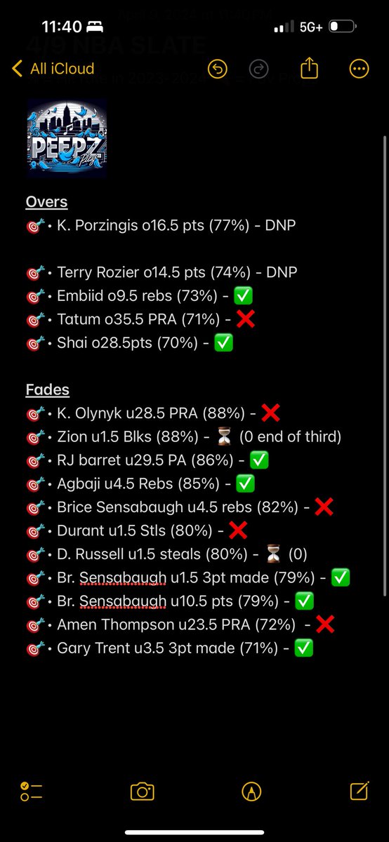 PeepMyPlays's tweet image. 📊📋•4/4 Recap📋📊

• 9-14 on the night once Zion &amp;amp; Russ clear, putting us down 7.25u on day due to some parlay slips I placed 💔 we still hung on to some funds from yesterday but that get back a mf!! 💰

• back on dey ass 2m gang. 

#GreenLineCommittee💹
#PeepMyPlay 🐣👀