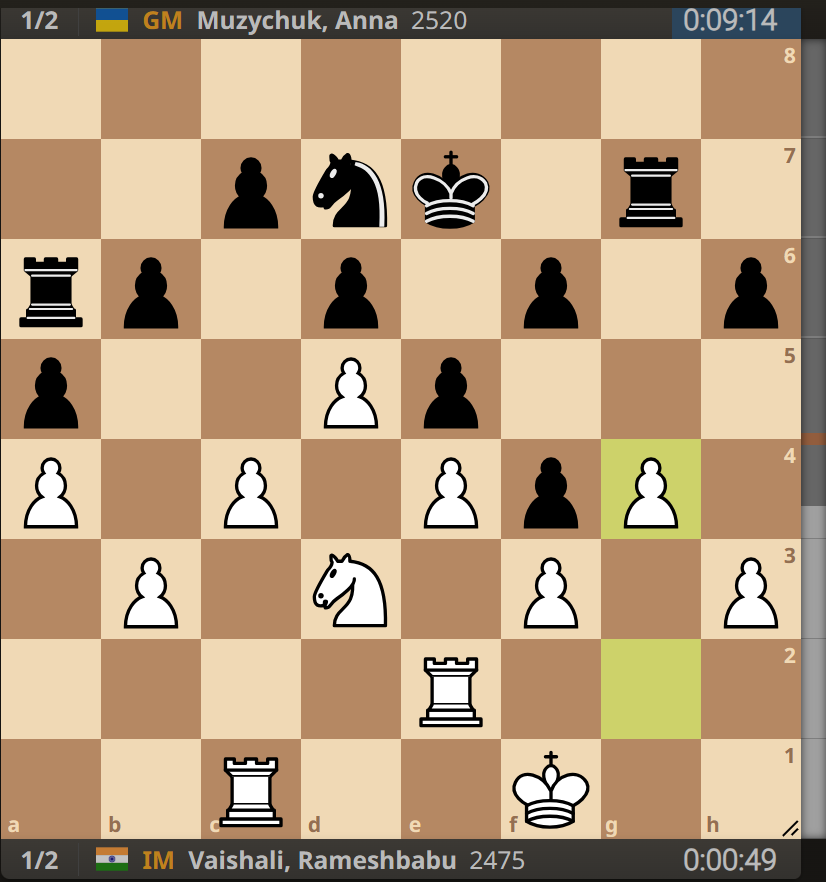 34.g4 A brilliant move ! or a Blunder ? #fortress #chess #candidates2024