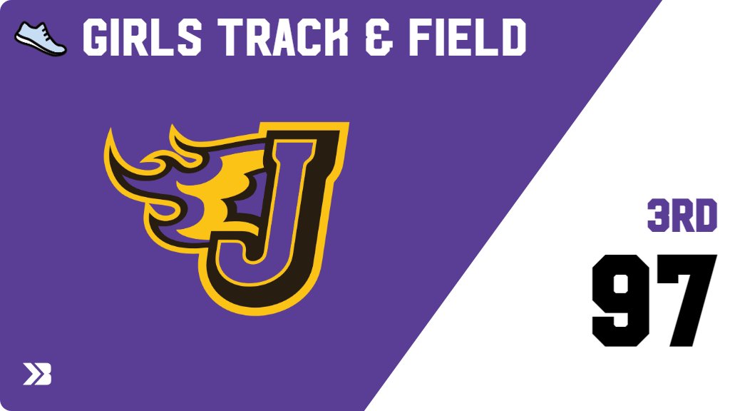 Girls Track & Field (Varsity) Score Posted - Johnston Dragons place 3rd with a score of 97 in Craig Oldham Invitational. gobound.com/ia/ighsau/girl…