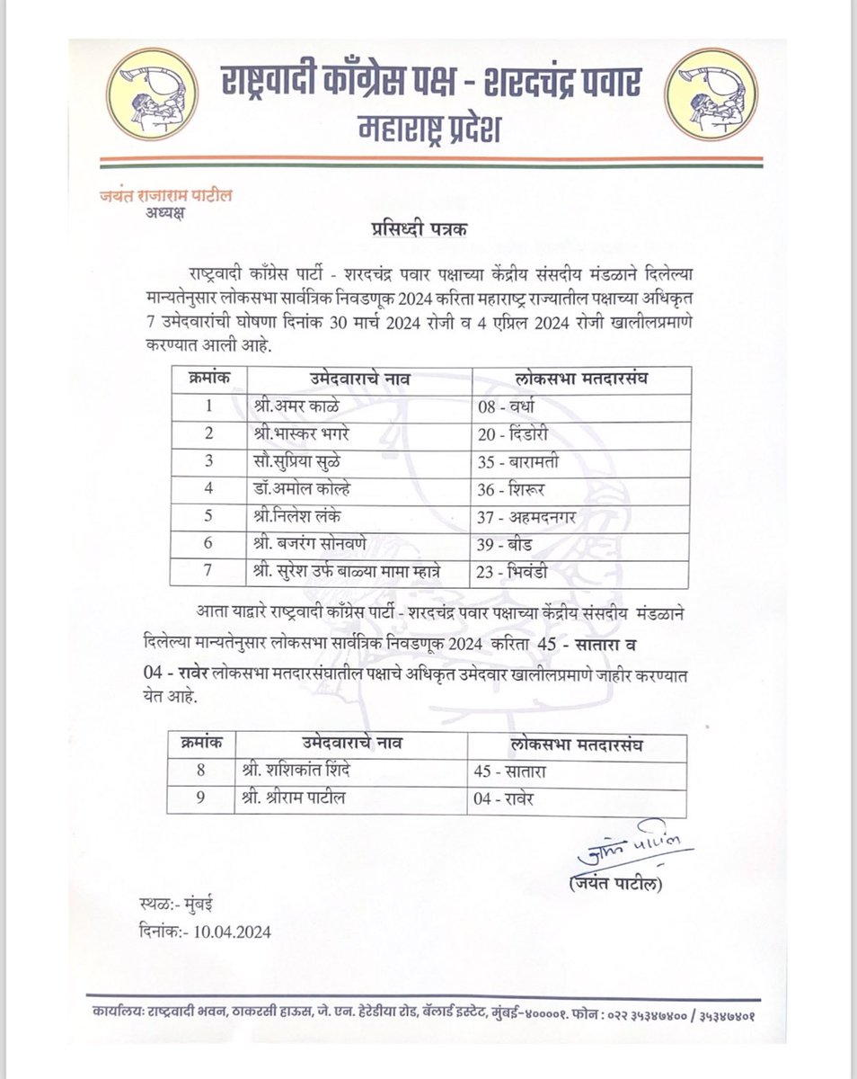 @PawarSpeaks led #NCP announced #shashiantshinde as party nominee in Satara & #shrirampatil in Raver 
@BJP4Maharashtra has yet to declare its nominee in Satara while sitting MP #RakshaKhadse has been nominated from Raver seat
@ians_india