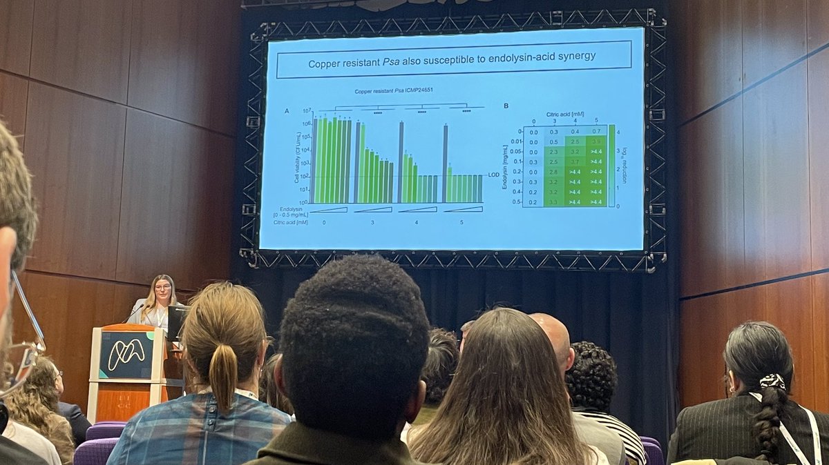Super proud to have presented the phage endolysin - citric acid synergy against Psa to an engaging international crowd at #Microbio24 in Edinburgh on Monday👩‍🔬🥝 fascinating research and amazing scientists! Thank you @MicrobioSoc for the opportunity to share!
