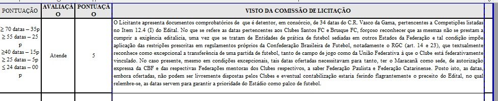 A justificativa da comissão formada pelo Governo cita Regulamento Geral de Competições da CBF. Confira: