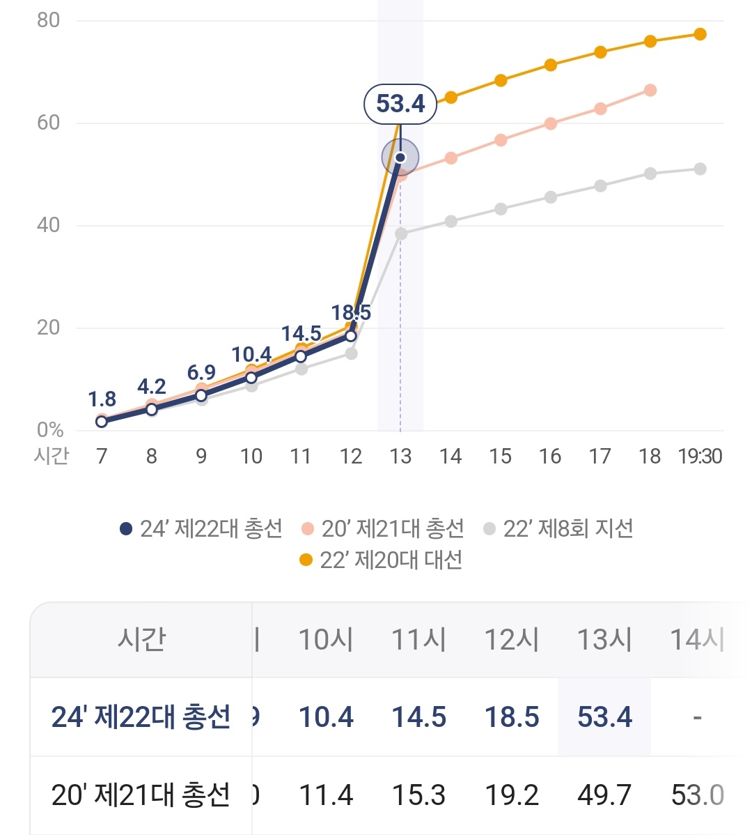 아 웃겨 게으름뱅이들 늦잠자고 점심 먹고 기어나가서 투표했구나 기특해