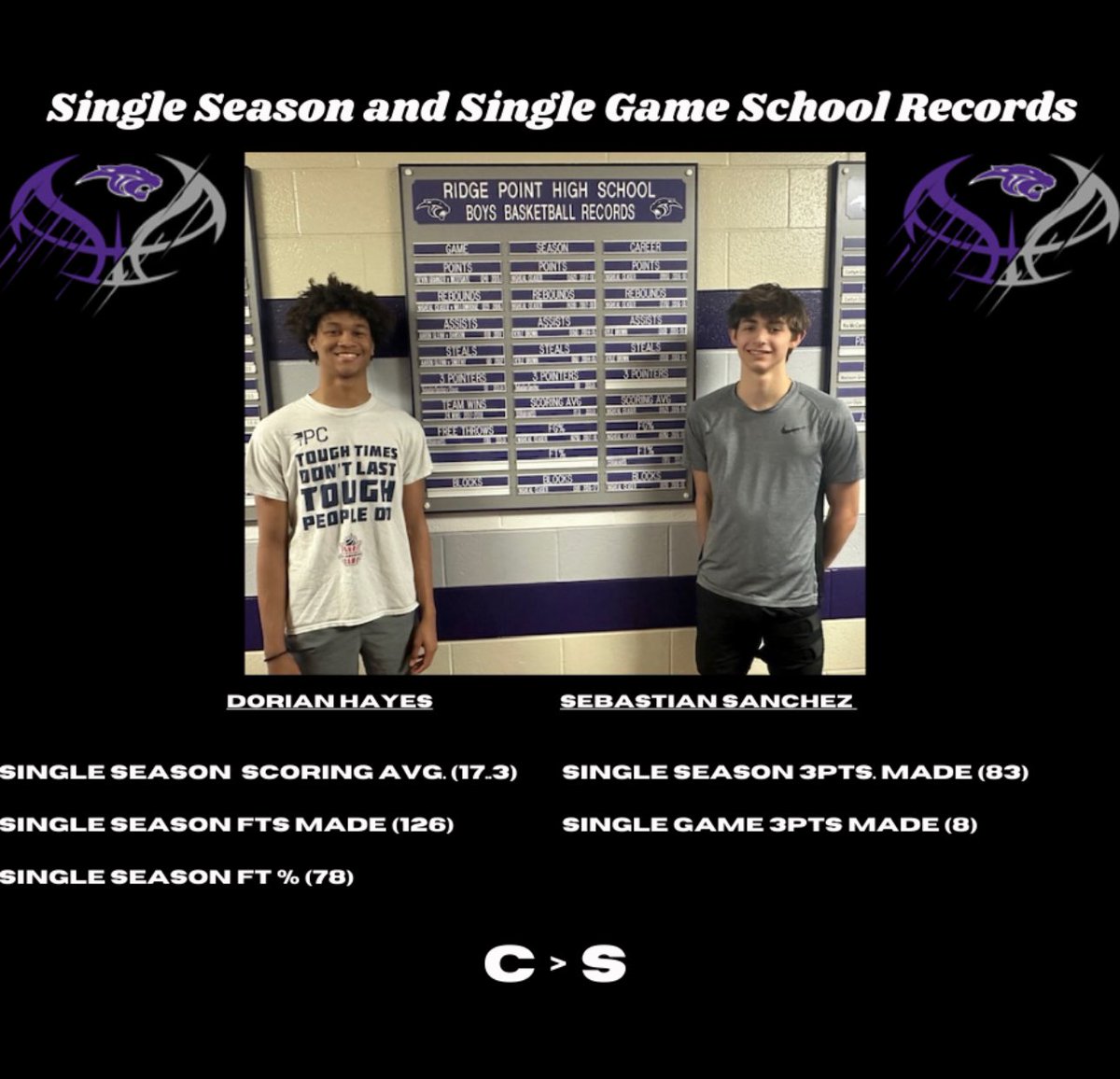 🚨🚨🚨HISTORY MADE 🚨🚨🚨 Congratulations to these two guys on having a great season and putting their names in the record books. Five records broken in one season is pretty awesome! Great accomplishment for two great kids. #Brotherhood #C>S #TGW