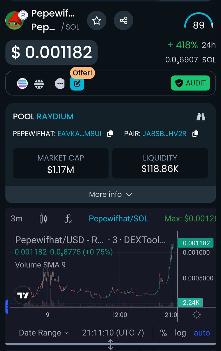 NorseLordLoki's tweet photo. Fade us if you want to...

You can still get in at a discount...

Don't let your cognitive dissonance have you playing yourself. 

$PepeWifHat
#KnowledgeGod
@itspepewifhat https://t.co/WNkEhEgQMi