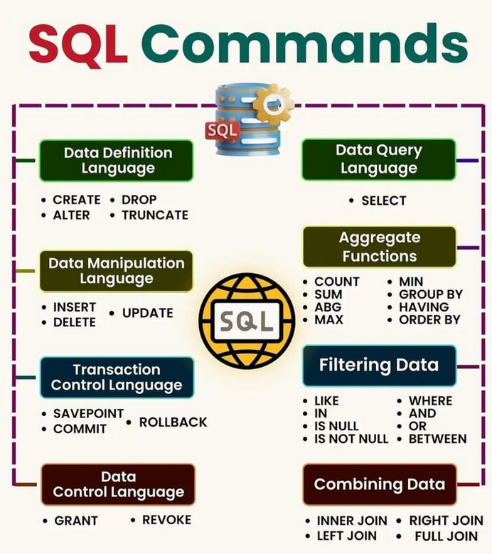 SQL Commands!! 😃💻✅ morioh.com/a/0f8f36be1cad… #sql #nosql #mysql #database #mongodb #programming #developer #morioh #programmer #coding #coder #softwaredeveloper #computerscience #webdev #webdeveloper #webdevelopment