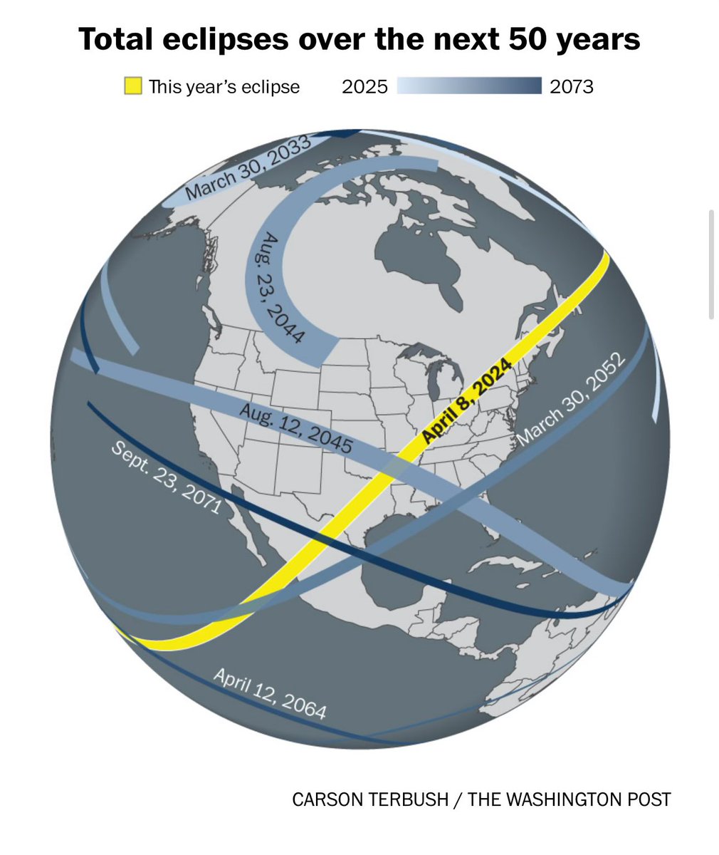 Looking at that 2045 line. Would love to go. I hope I’m still here. I hope you’re still here. I hope the world is still a good place to live. ❤️