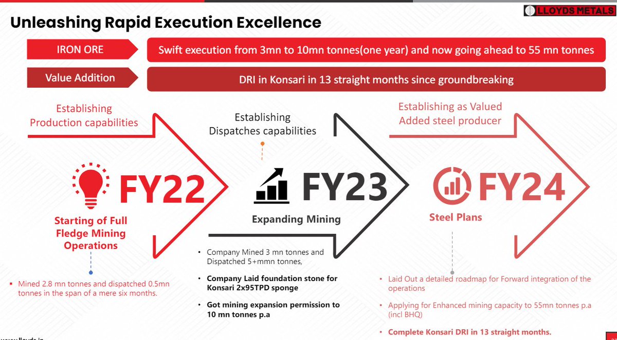 Lloyds Metal will be one of the biggest plays for Iron Ore...likely will overtake NMDC in Iron Ore in few years
