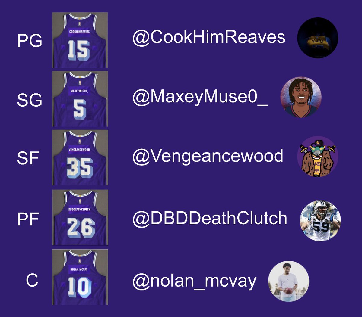 #ReavesTeam FAM, YOUR STARTING FIVE AGAINST #CurrysKitchen!

🔥🔥🔥🔥🔥
