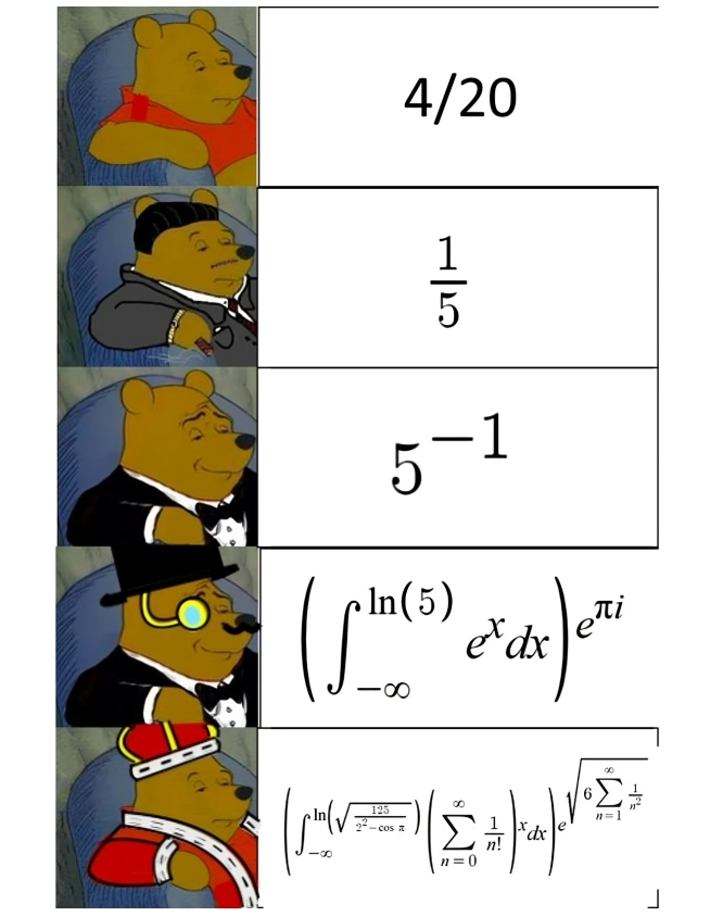 Best math meme ever.