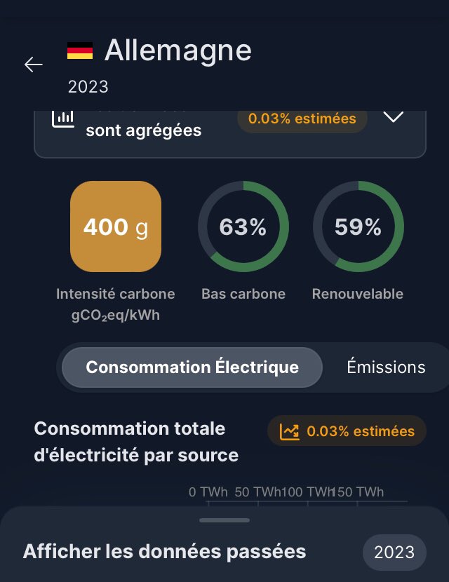 @BFMTV Moyenne 2023 de la Suisse. Je 
Vs celle de l'Allemagne...
😩