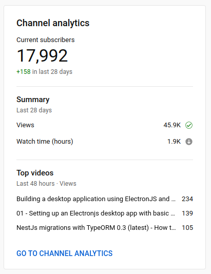 Amitav Roy | Software developer | Laravel tweet media