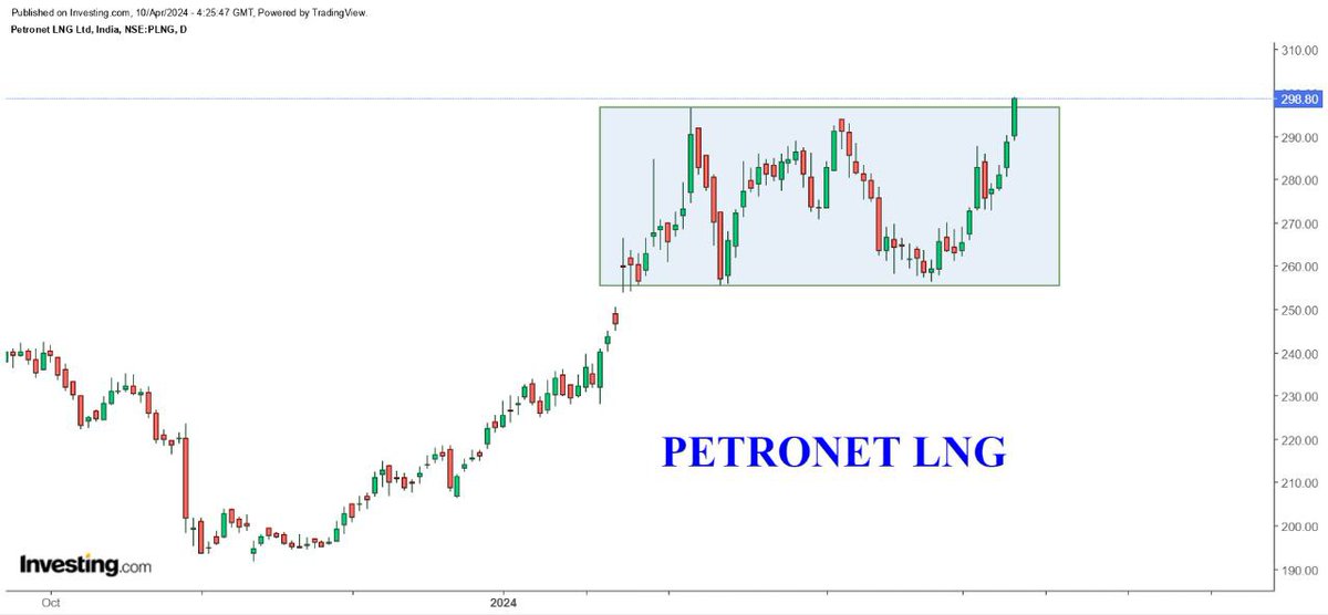 #Petronet
#PetronetLNG

#BREAKOUTSTOCKS