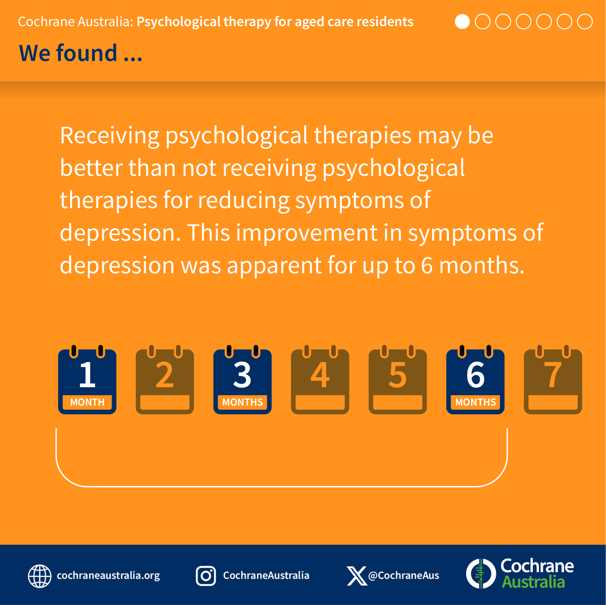 New @CochraneLibrary review finds promising evidence on the benefits of psychological #therapy for aged care residents – one of the highest risk groups for #depression. 📚 Read the full article: bit.ly/3PxO6NC and #Cochranereview: bit.ly/4aqkH07