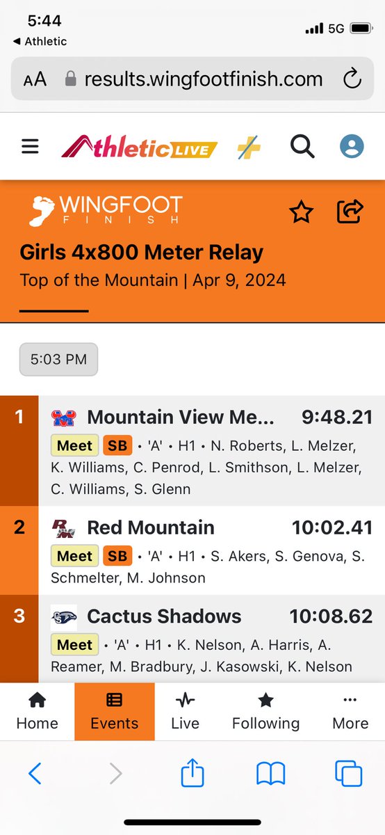 Mailie B puts the hammer down and grabs 2nd 🥈 at the Top of the Mountain Invitational with a monster new PR! #sheflew #LetsFly @CSHSAthletics1 @CSHS_Falcons @CaveCreekUSD93 @AZPreps365 @MileSplitAZ