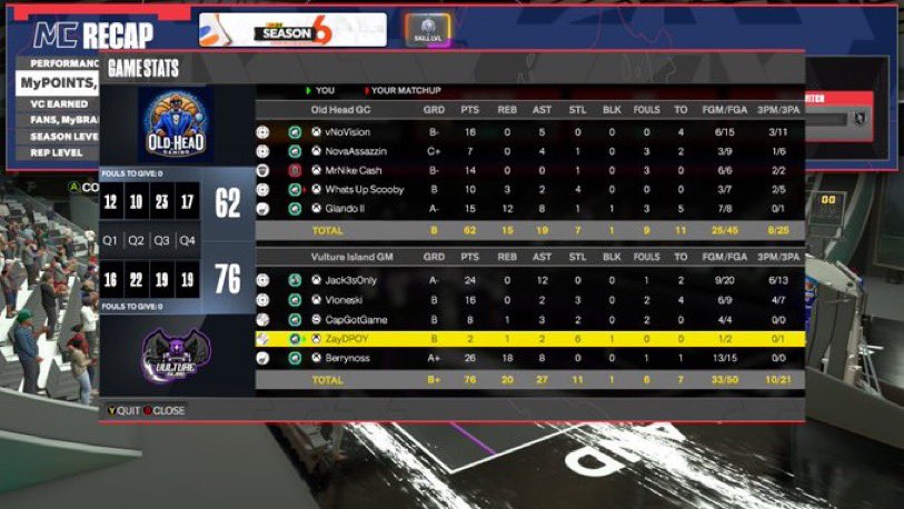 GGs to the beggars @OldHeadGC as they try to FF us for the 2nd time just to get 🧹… @2KRisingStars Open Finals here we come ‼️ ♟️ @Jack3sOnly 🥺@TrueVL0ne 🛡️@CapGotGame (SUPERSUB) 🏰 @ZayDPOY 🍓 @Berrynoss @NDProAmPage_ @The2KDatabase @yeynotgaming