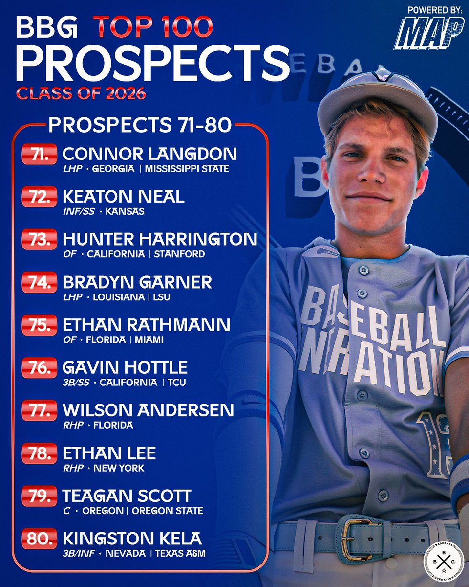 ‼️BBG Top 100 Prospects‼️ Here’s prospects 41-80🔥 (D1 commits, uncommitted and draft prospects.) Position • State | College listed. #BBG #bbgalumni @MaximizeAP Follow for updates and scouting videos🎥