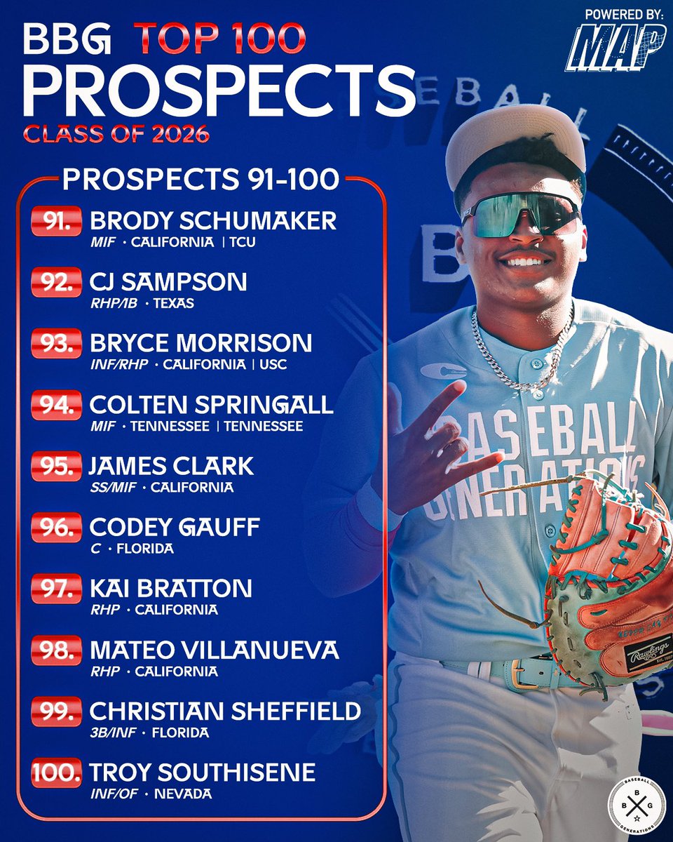 ‼️BBG Top 100 Prospects‼️ Here’s prospects 81-100🔥 (D1 commits, uncommitted and draft prospects.) Position • State | College listed. #BBG #bbgalumni @MaximizeAP Follow for updates and scouting videos🎥