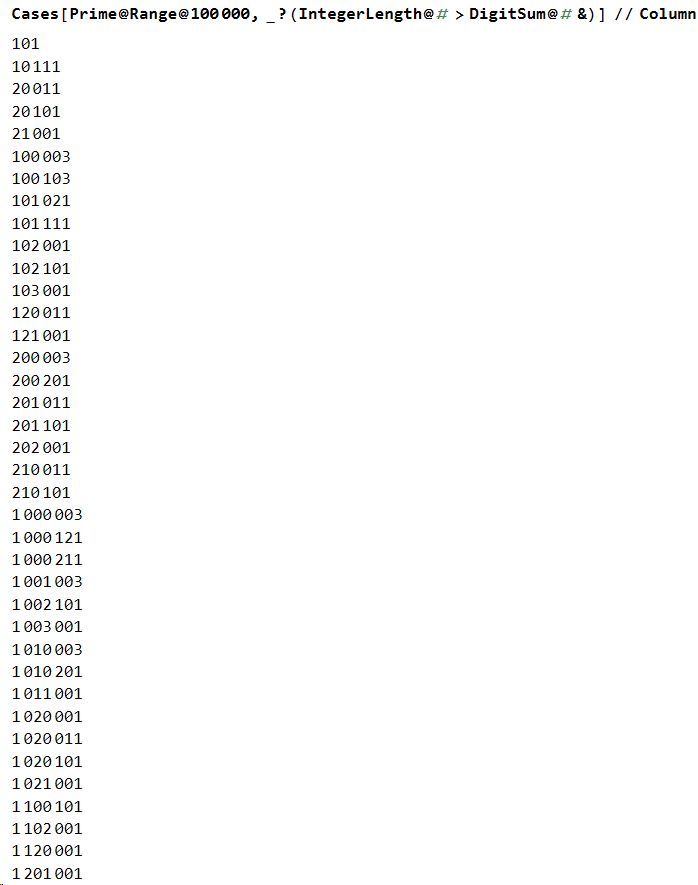 Zum Tag 101: 101 ist die kleinste Primzahl, bei der die Anzahl der Ziffern grösser ist als die Summe der Ziffern. #nurso