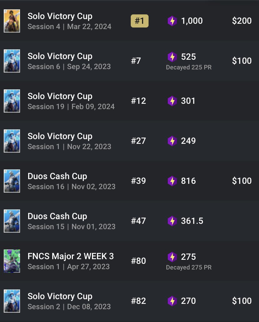 LFD for CC as igl or co-igl $800 be a fragger