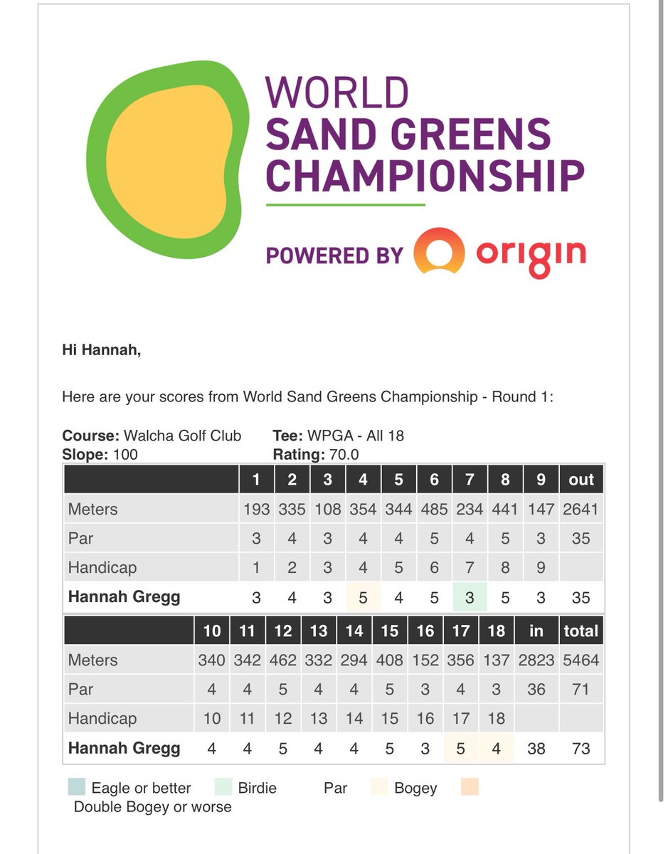 There’s still a chance of me becoming a World Champion this week! T12 after first round. Getting the hang of these sand greens I think- tomorrow should be fun 😂