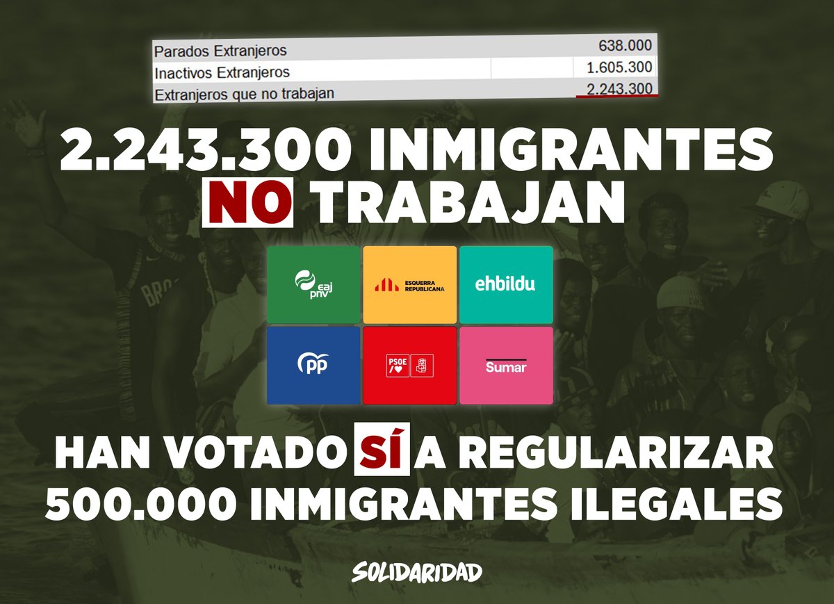 🔴2.243.300 inmigrantes NO trabajan. Todos los partidos, menos @vox_es, han votado regularizar 500.000 inmigrantes.