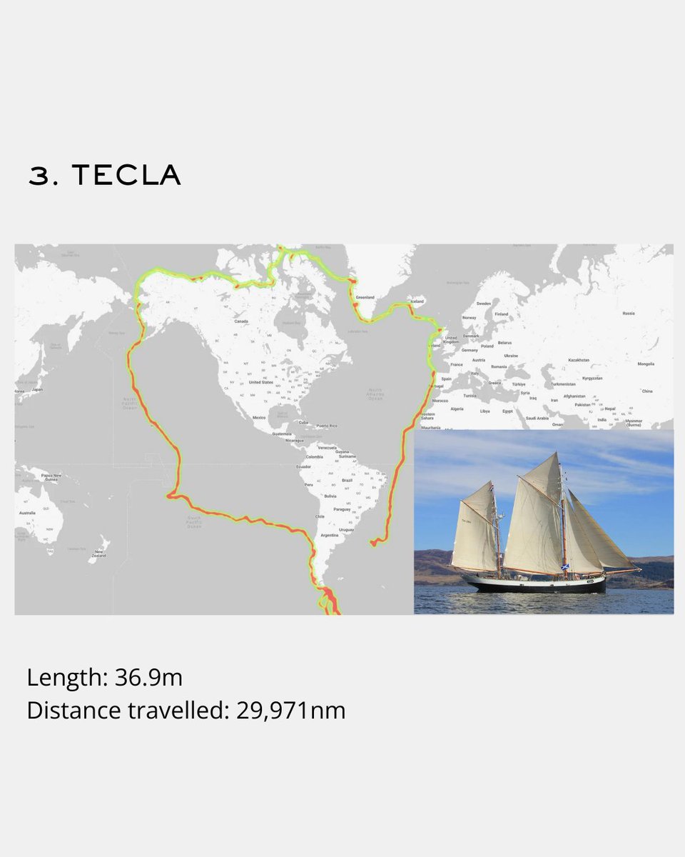 Some yachts delivered in their around-the-world pursuits in 2023. 

I present you with the top 9 most travelled superyachts according to BOATPro's Global Fleet Tracker data.

#Superyachts #ExplorerYachts #Superyachtworld