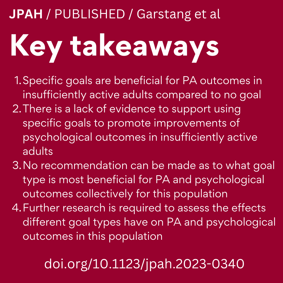 JPAHjournal's tweet photo. #GoalSetting triggers new behaviors &amp; guides focus, important for #physicalactivity engagement. But are all goals created equal &amp; how do they impact psychological outcomes? This study offers unique insights &amp; a range of directions for future research 

https://t.co/sroHeM27aP https://t.co/eRjhA6c9SV