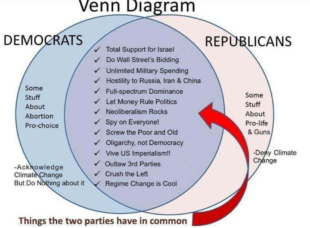 'Democratic' Party = Republican Party = The Two Wings of the #RulingClass.

#DitchTheDuopoly