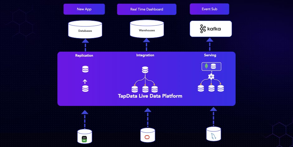 TapdataLDP's tweet image. 🌟 Exciting insights from our recent webinar! 🎉 We're thrilled to share our experience from the Tapdata Webinar: Continuous Data Sync from RDBMS to MongoDB/Atlas. 

🔍Learn more: tapdata.io/blog/continuou…

#Tapdata #MongoDB #DataIntegration #RealTimeData #WebinarReview #DataSync
