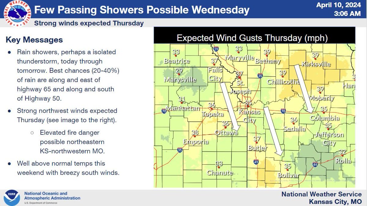 -Today: Chance (20%-40%) of showers along and south of Highway 50. Highs in 65 to 72. -Tomorrow: Chance of showers (20%-40%) along and east of Highway 65. Highs in the Mid 60s. Also, it will be windy because of course it is! (see map) -Sunday: Maybe 90!