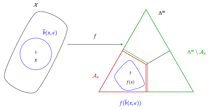 Entropy_MDPI's tweet image. Read #FeaturePaper: &quot;Adversarial Robustness with Partial Isometry&quot; by Loïc Shi-Garrier et al.

See more details at: mdpi.com/1099-4300/26/2…

#adversarialrobustness
#informationgeometry
#fisherinformation metric
#multiclassclassification